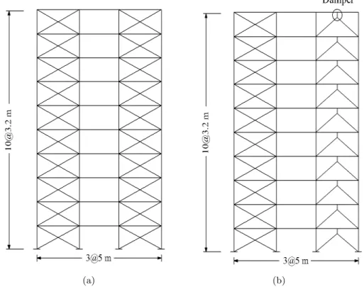 Figure 4 shows a type single CBF and ADAS farmes which are considered in this study.