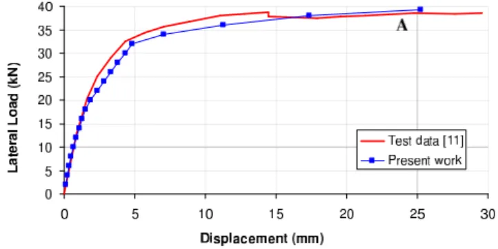 Figure 11 (a) Compressive and (b) tensile behavior for mortar joints assumed in the analysis.