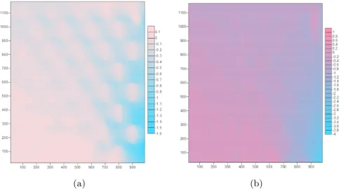 Figure 14 Distribution of normal stress for a) interface elements and b) 8-noded isoparametric elements with dimensions in mm and shear stress in N/mm 2 .