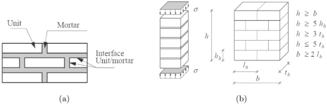 Figure 1 (a) Detailed micro-modeling of masonry, and (b) schematic representation of a test specimen.