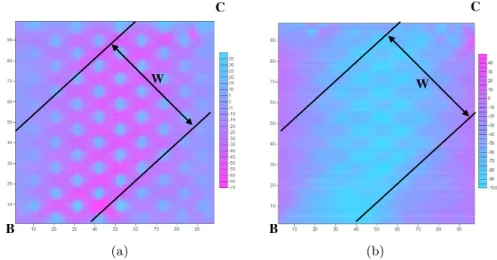 Figure 8 Distribution of shear stress for a) interface element and b) 8-noded isoparametric element with dimensions in cm and shear stress in N/cm 2 .