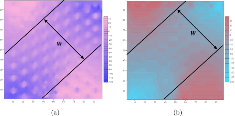 Figure 9 Distribution of normal stress for a) interface elements and b) 8-noded isoparametric elements with dimensions in cm and shear stress in N/cm 2 .