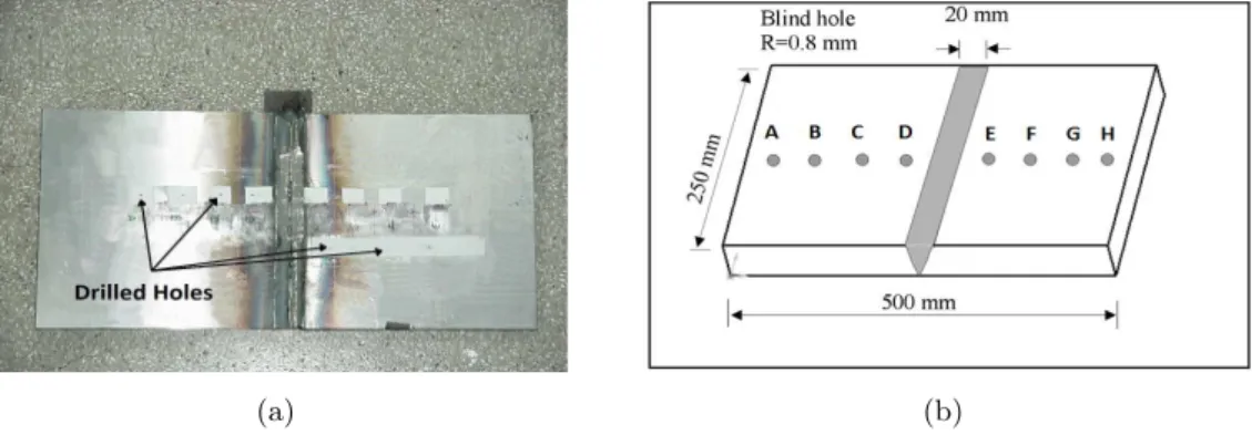 Figure 1 Actual view (a) and sketch (b) of the specimen used for the ESPI blind-hole technique.