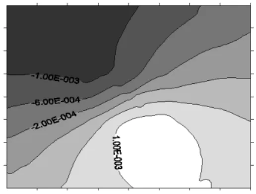 Figure 4 Displacement data obtained from