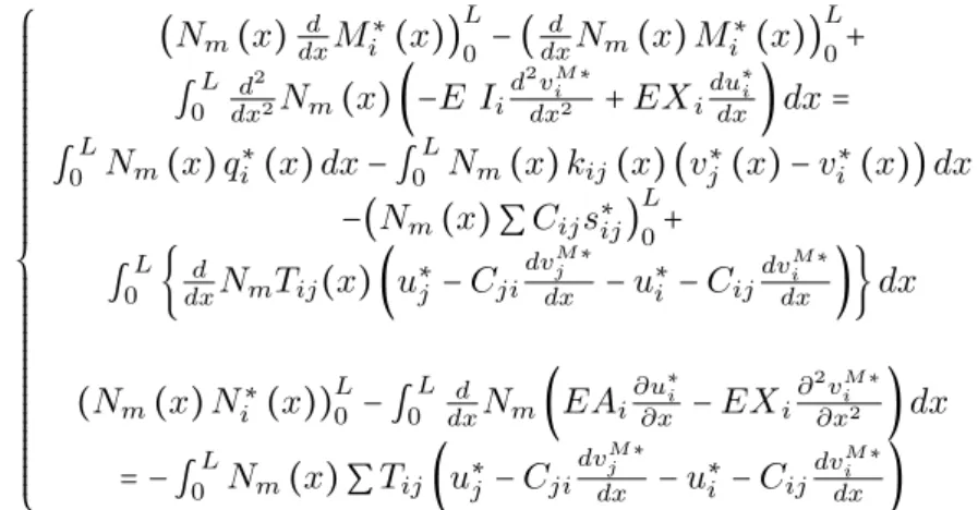 Figure 10 Adopted algorithm for solution of finite element equations.