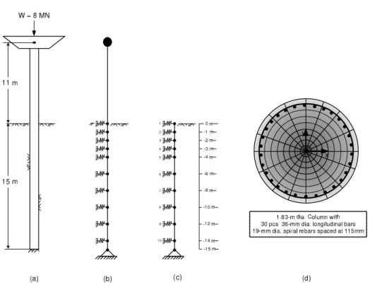 Figure 2 Analysis model: elevation and cross-section [28].