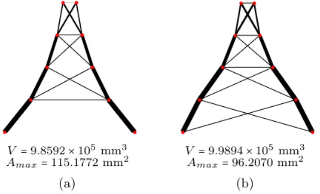 Figure 7 Local optima for Example 2 and their correspondent volumes V and maximum cross-section area A max .