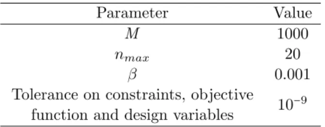 Table 1 Parameters used in the optimization algorithm.