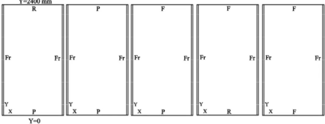 Tab. 5 shows the FNF of the studied system under different end support conditions.