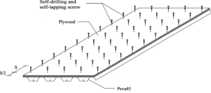 Figure 1 Profiled steel sheet dry board system.