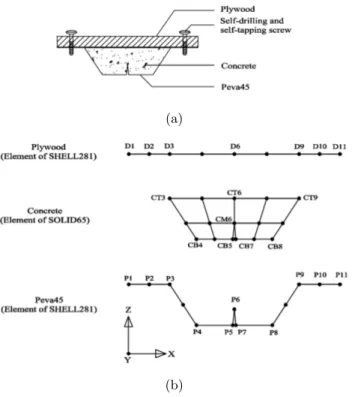 Figure 6 (a) One bay PSSDBC structural system (b) Situation of nodes in elements of one bay PSSDBC system.