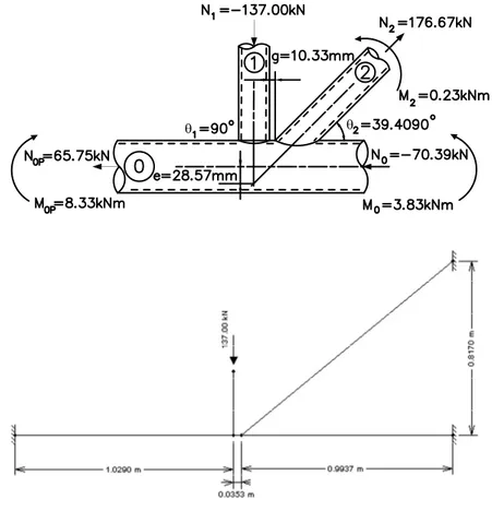 Figure 1 Forces general scheme of YT joint.