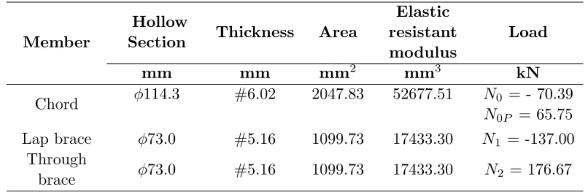 Table 1 Physical and geometrical characteristics.