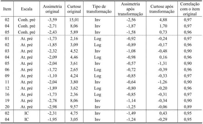 Tabela 11 – Resultados de assimetria e curtose após transformação dos itens e correlação com o item original