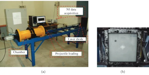 Figure 2 (a) Gas gun set-up used for experiments (b) Fixture for laminate during testing