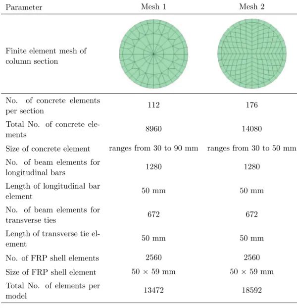 Table 4 Comparison between finite element meshes used in this study.