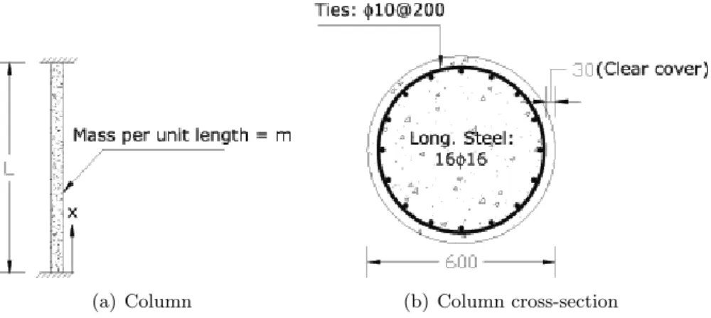 Figure 1 Cross-section for the RC column with reinforcing bars (All dimensions are in mm).
