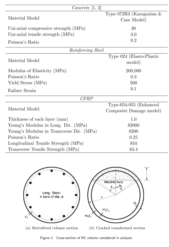 Table 1 Material properties used in the analysis.