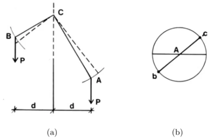 Figure 3 Illustrations in the book of Jordanus Nemorarius. (a) Reference for theorem R1.08, balance of unequal arms