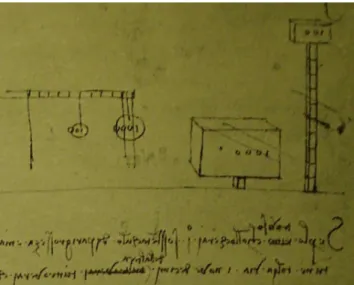Figure 5 Drawing by Leonardo da Vinci [from Codex Atlanticus [8]]. The figure shows that two columns with the same cross section and loaded by vertical weights can resist different loads on an inverse relation to their length.