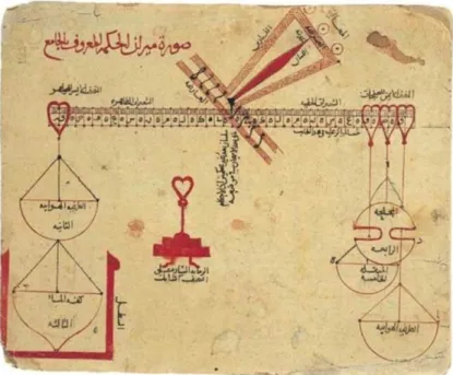 Figure 2 Balance of Wisdom [From: al-Khazini, The book of the balance of Wisdom].