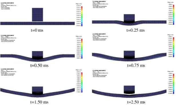 Figure 13 A typical process of sandwich beam deformation.