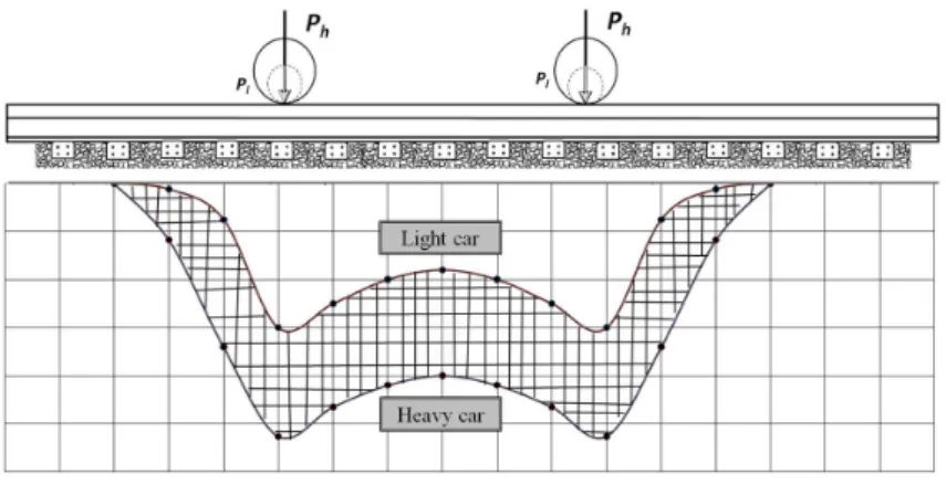 Figure 3 Reduced deflection area
