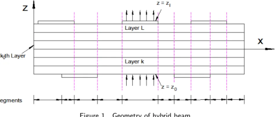 Figure 1 Geometry of hybrid beam
