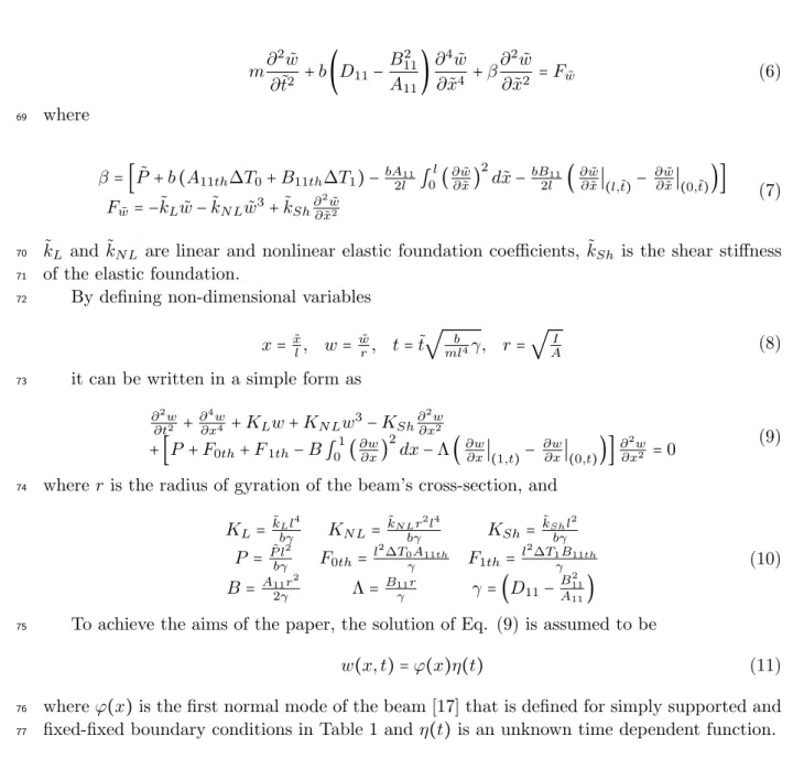 Table 1 The first normal modes for beam with various boundary conditions