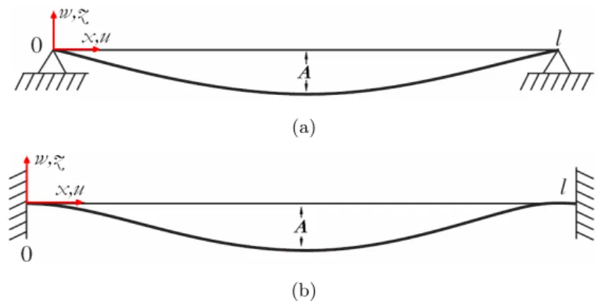 Figure 2 The first normal functions of the beam with a) Simply supported, b) Fixed-Fixed boundary conditions