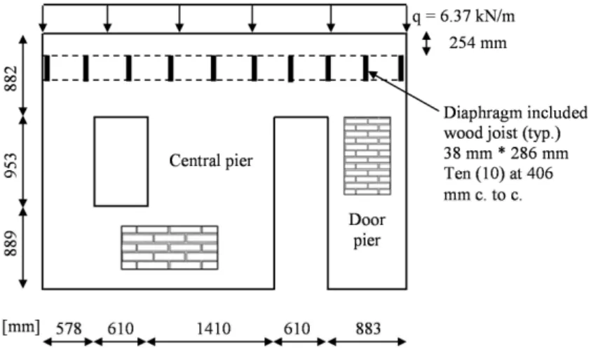 Figure 5 Dimensions of the west wall in mm [27]