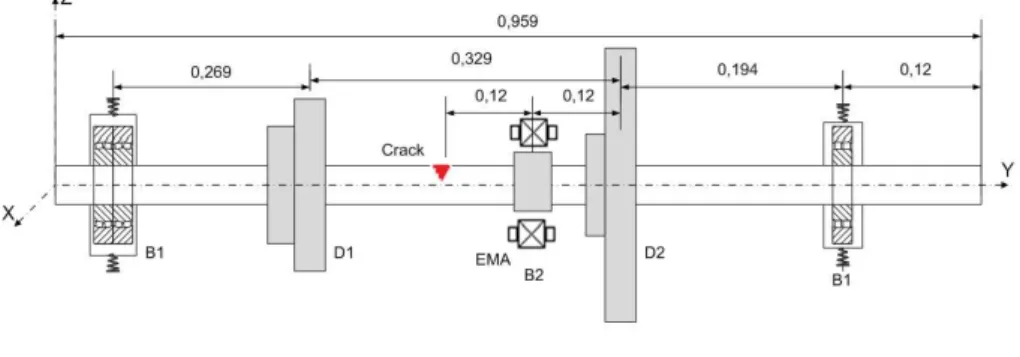 Figure 1 Rotor System