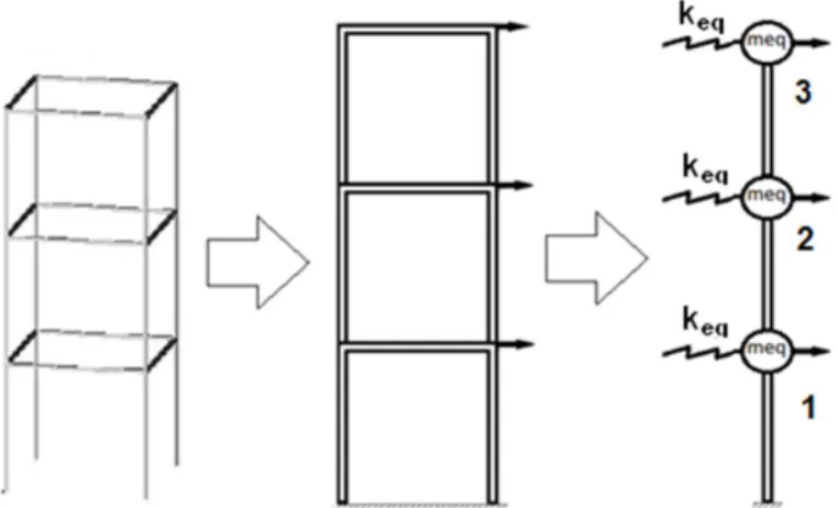 Figure 2 Simplified plane structure used for the analytic analysis.