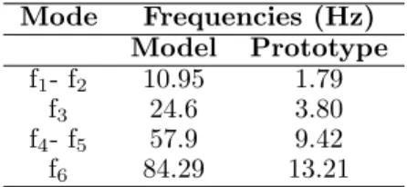 Table 3 Numerically predicted vibration modes for the structure: model and prototype.
