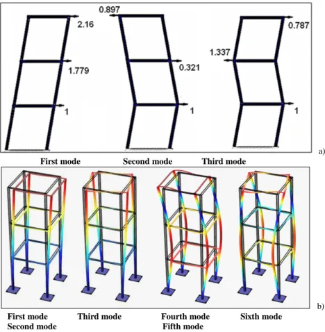 Figure 3 Vibration modes for the structure: a) calculation as a simplified plane structure; b) three-dimensional numerical prediction.