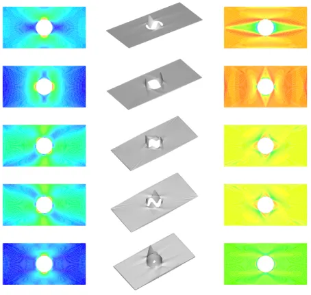 Figure 7 Optimal design results