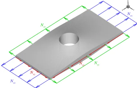 Figure 4 Notched plate with loadings with nonuniform thickness distribution