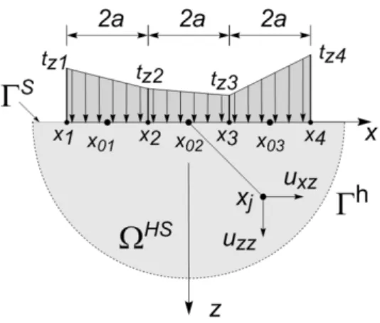 Figure 4 Scheme for the superposition of linear solutions