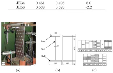 Figure 5 (a) Test rig set up with test specimen used by Nakai et al. [1], (b) An example of test specimen (all dimensions in mm), (c) Pit distribution in different specimens.