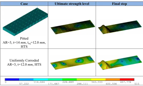 Table 7 Deformation mode and spread of plasticity for the plate of dimensions 2400 × 800 mm ( AR =3), D =20 mm , DOP =30%, RDP =4, made of HTS Steel (magnification factor for deformation mode: 10).