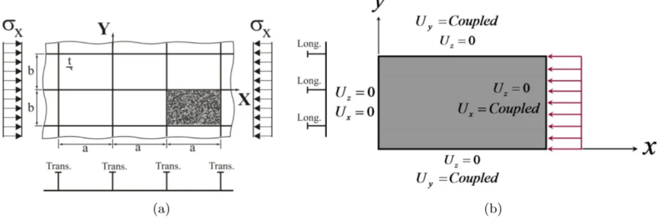 Figure 1 (a) Extent of the model, (b) Boundary and loading conditions.