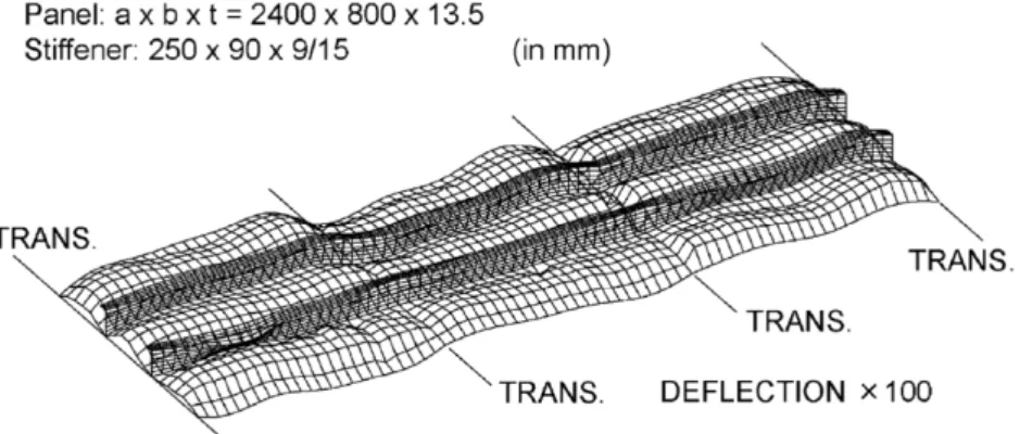 Figure 4 Real distribution of initial deflection or so-called thin-horse mode initial deflection [7, 11].