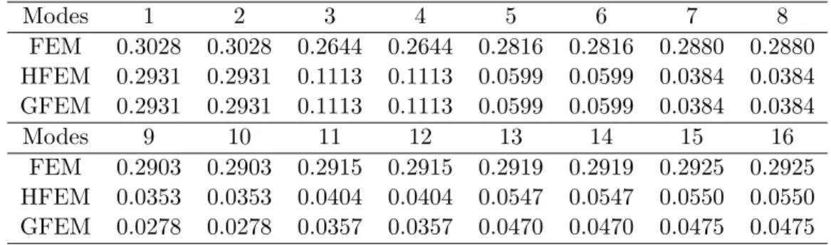 Table 2 and Fig. 10.