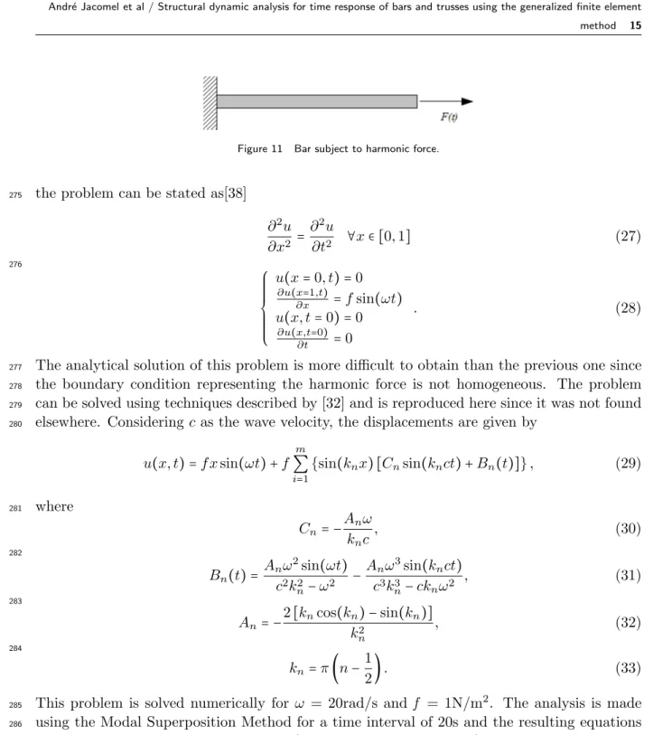 Figure 11 Bar subject to harmonic force.