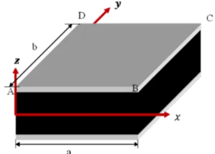 Figure 1 Geometry of laminated composite plate
