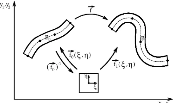 Figure 4 Positional mapping from initial to current position