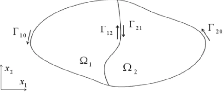 Figure 1 A two sub-region domain