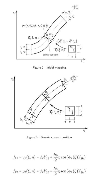 Figure 2 Initial mapping