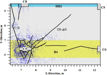 Figure 11 Mapped major cracks along with PPTS in panel C5-C6-C8-C9