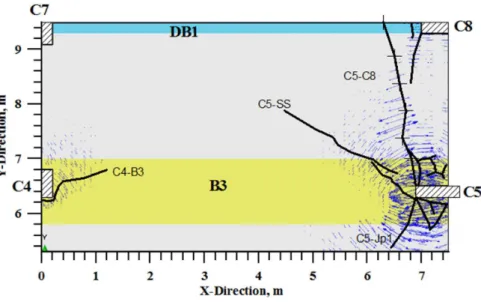 Figure 12 Mapped major cracks along with PPTS in panel C4-C5-C7-C8